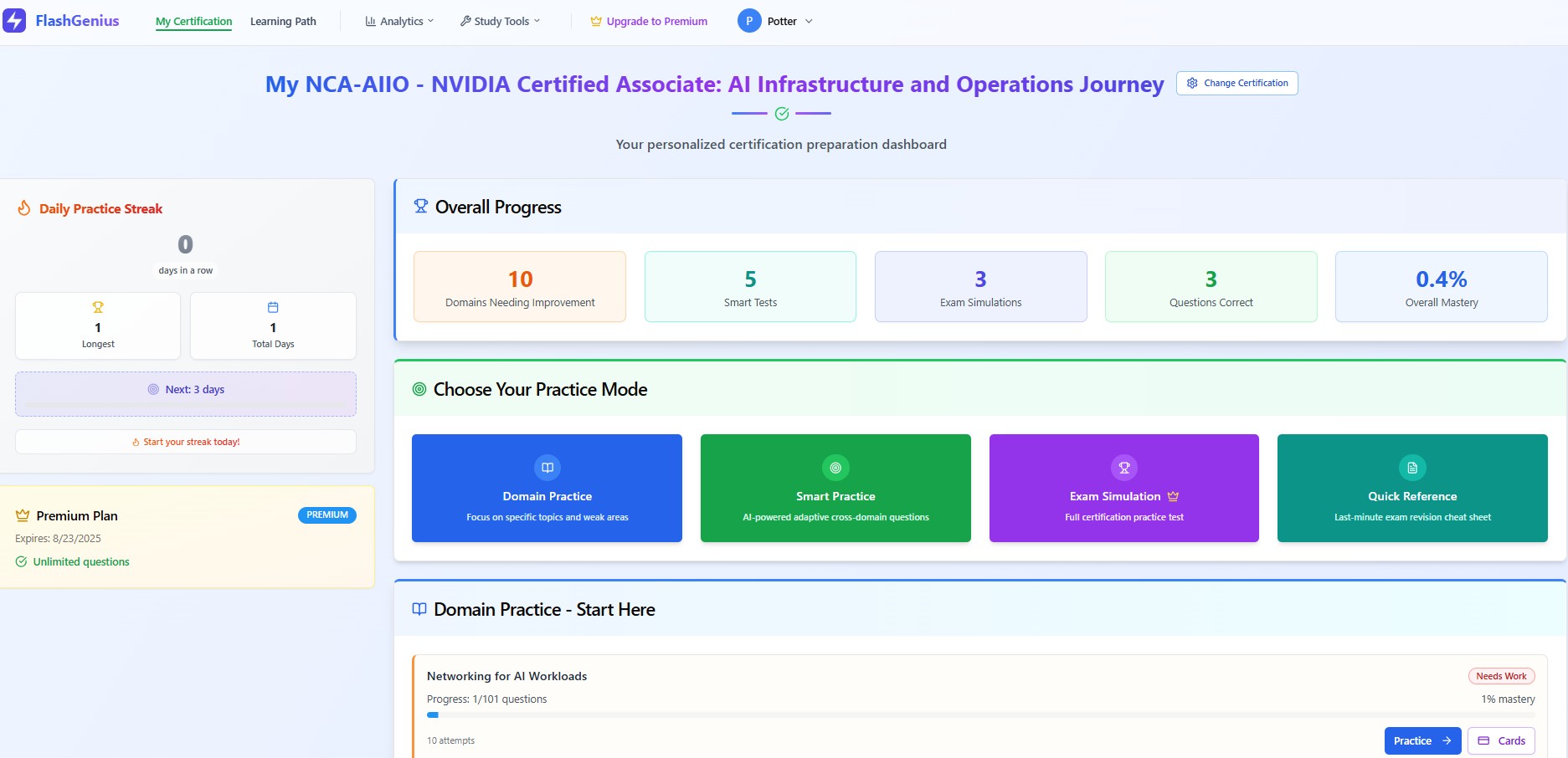Dashboard Analytics View